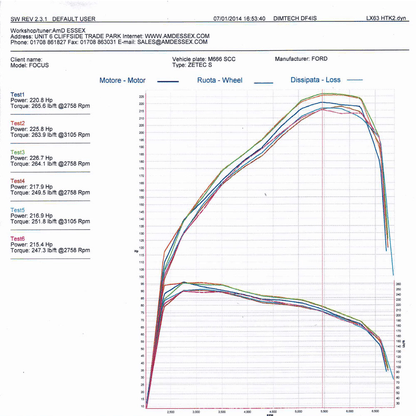 Airtec ATINTFO27 Intercooler Upgrade for Mk3 Focus Zetec S 1.6 EcoBoost
