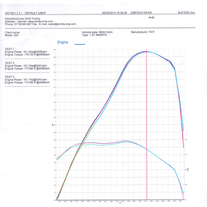 Airtec ATINTFT1 Intercooler Upgrade for Fiat 500 Abarth