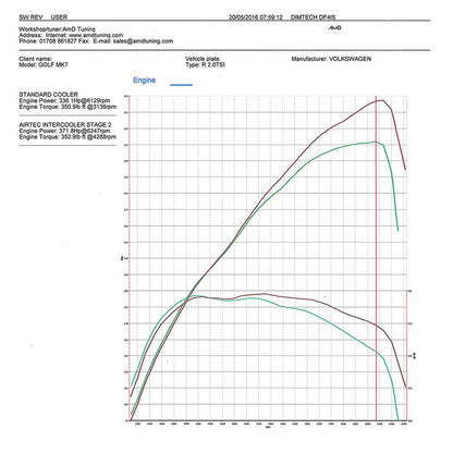 Airtec ATINTVAG32 EA888 MQB Platform Intercooler & Big Boost Pipe Package