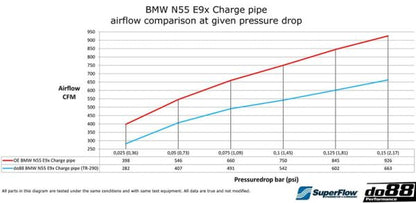 DO88 DO88BIG-290-S BMW 135i 335i 35i N55 2010-2013 (E9X E8X) Performance Big Pack
