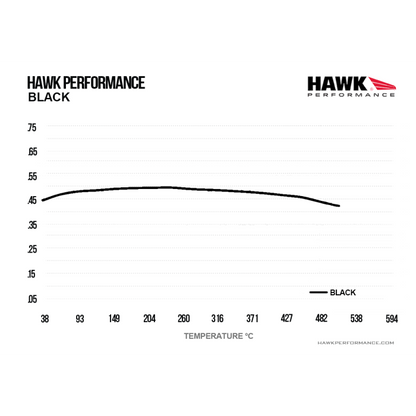 Hawk Performance HB103M.590 Black Brake Pads Front