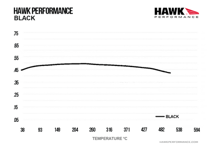 Hawk Performance HB521M.800 Black Brake Pads