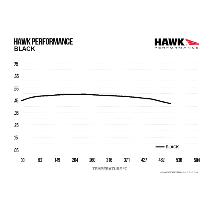 Hawk Performance HB622M.550 Black Brake Pads