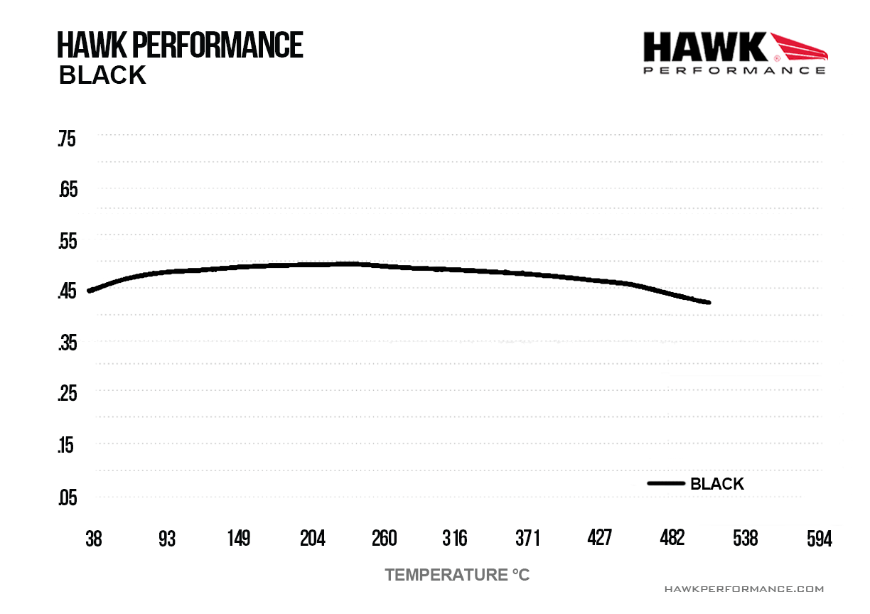 Hawk Performance HB101M.800 Black Brake Pads