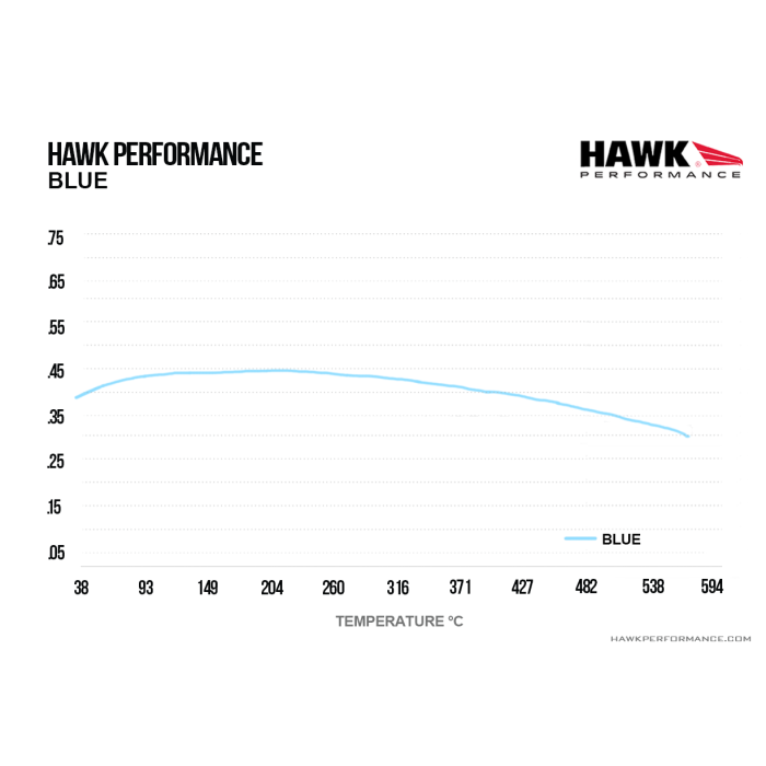 Hawk Performance HB152E.540 Blue 9012 Brake Pads Rear