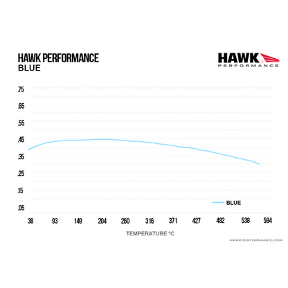 Hawk Performance HB198E.685 Blue 9012 Brake Pads Rear