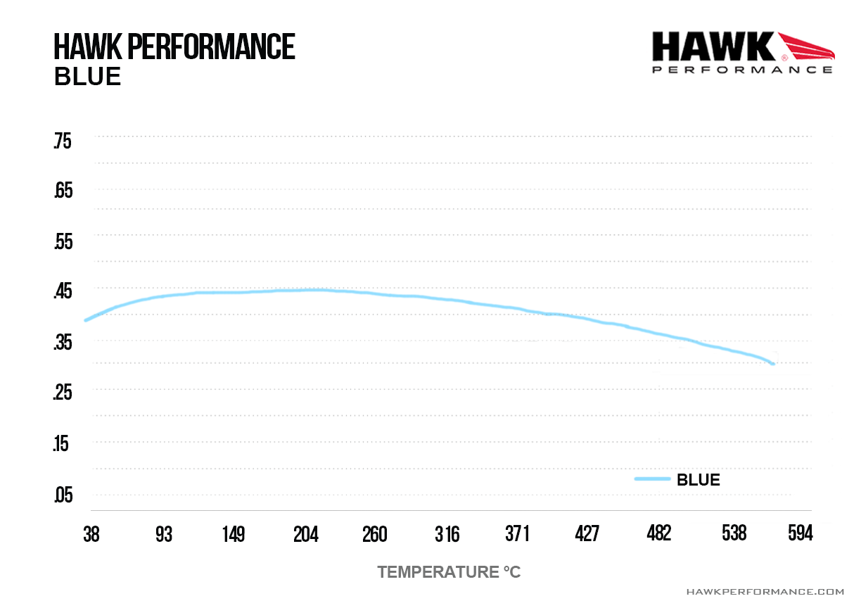 Hawk Performance HB350E.496 Blue 9012 Brake Pads Rear
