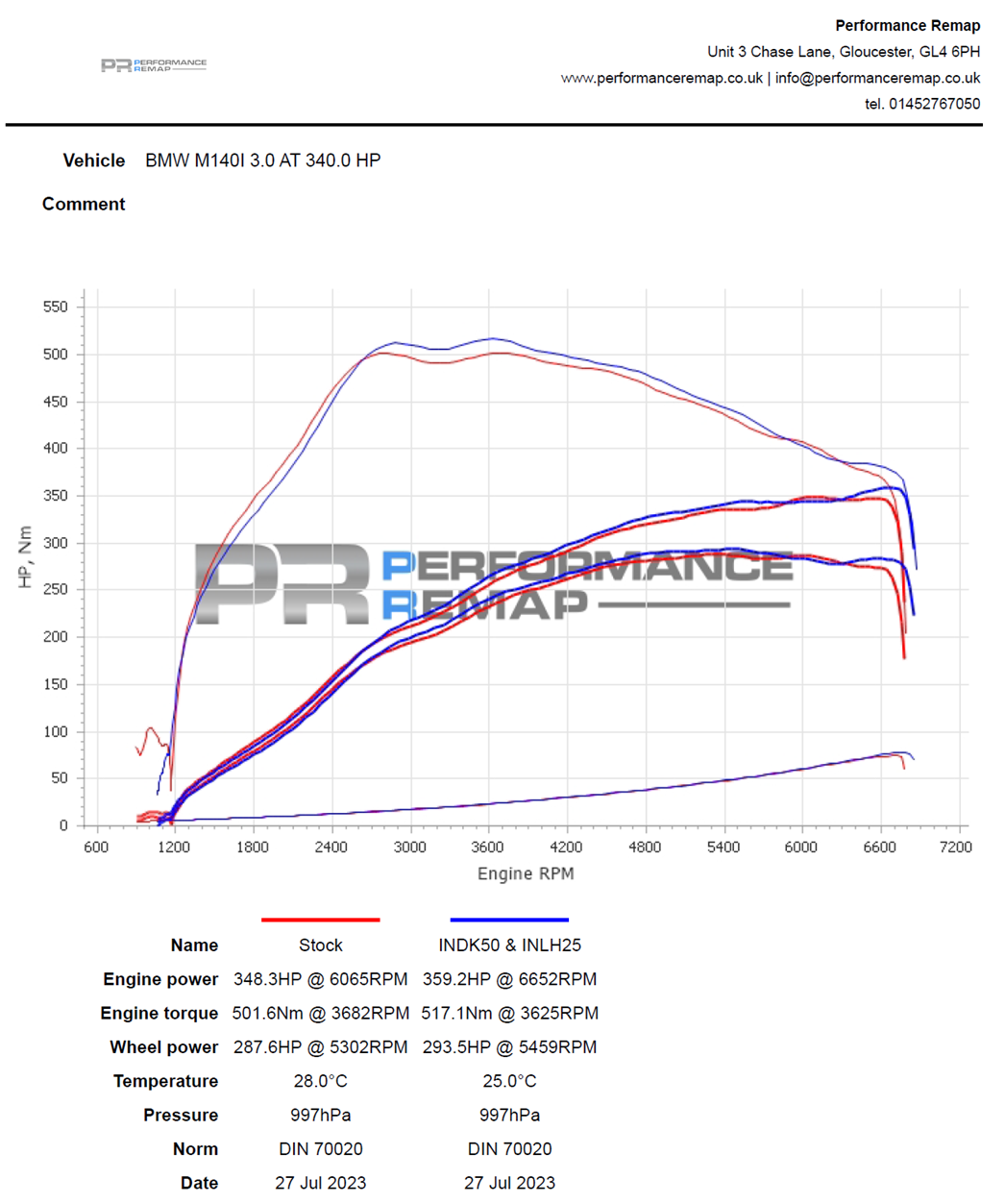 Forge BMW B58 Carbon Induction Kit (M140i, M240i, M340i, M440i)