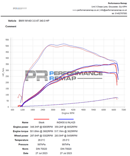 Forge BMW B58 Carbon Induction Kit (M140i, M240i, M340i, M440i)