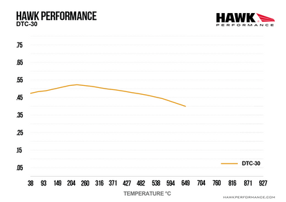 Hawk Performance HB350W.496 DTC-30 Brake Pads Rear