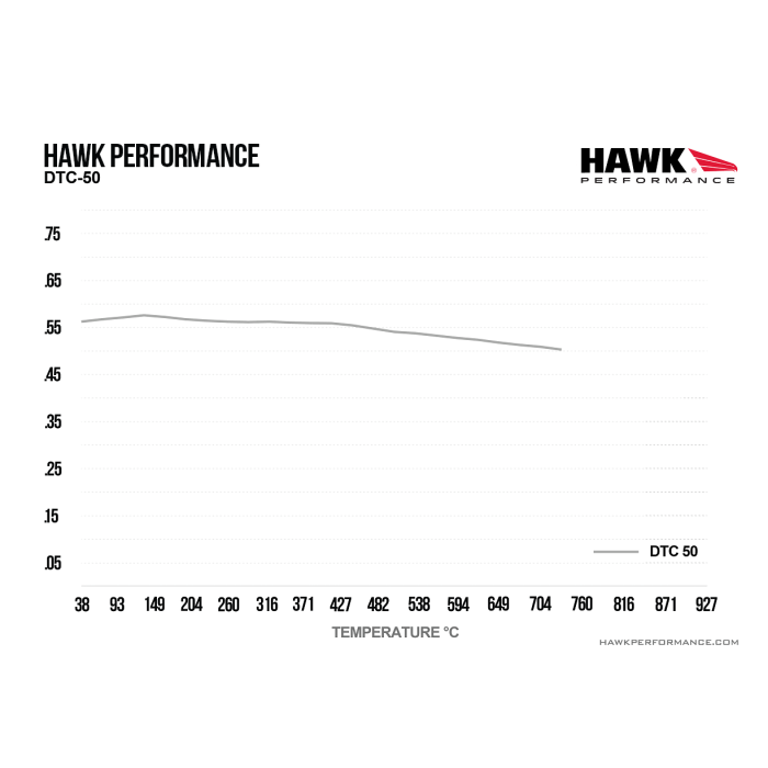 Hawk Performance HB102V.625 DTC-50 Brake Pads