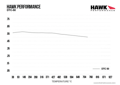 Hawk Performance HB521V.650 DTC-50 Brake Pads