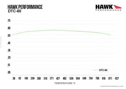 Hawk Performance HB497G.776 DTC-60 Brake Pads Front