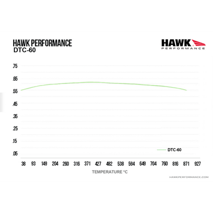 Hawk Performance HB663G.557 DTC-60 Brake Pads Rear