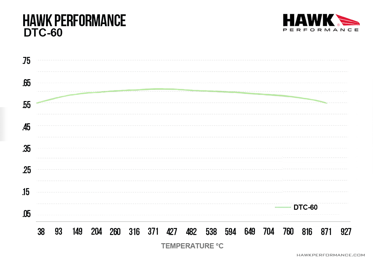 Hawk Performance HB370G.559 DTC-60 Brake Pads Rear