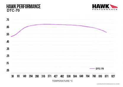 Hawk Performance HB497U.776 DTC-70 Brake Pads Front