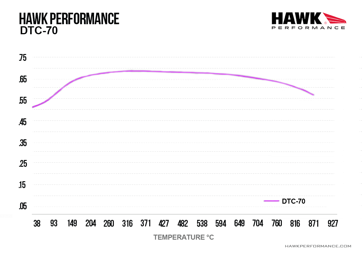 Hawk Performance HB848U.646 DTC-70 Brake Pads Front
