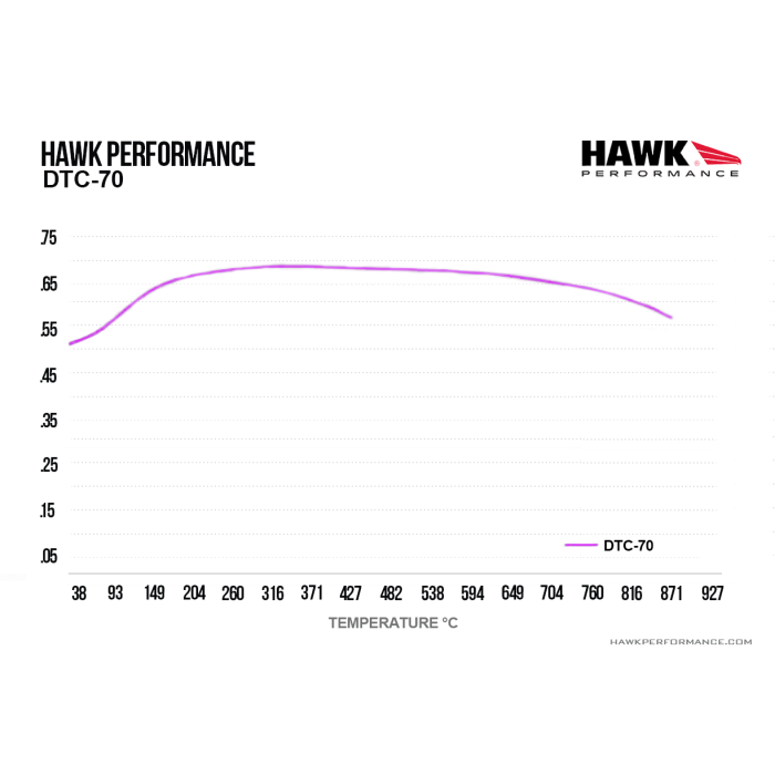 Hawk Performance HB664U.634 DTC-70 Brake Pads Front