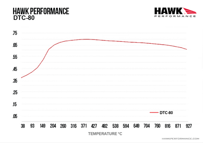 Hawk Performance HB100Q.480 DTC-80 Brake Pads