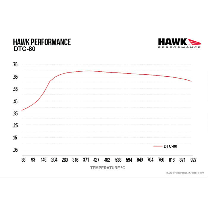 Hawk Performance HB109Q.980 DTC-80 Brake Pads