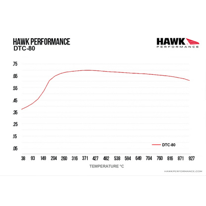 Hawk Performance HB195Q.640 DTC-80 Brake Pads Front