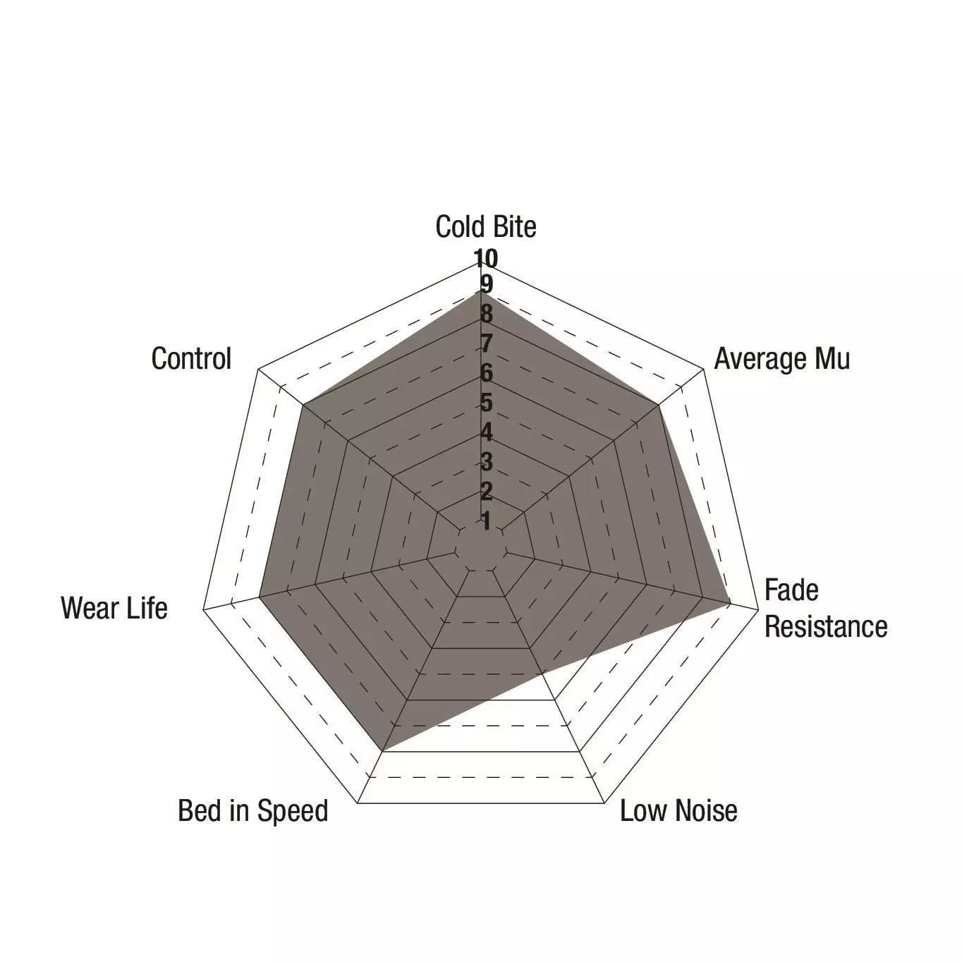 EBC DP81537RPX Maserati Nissan Subaru Toyota RP-X Full Race Rear Brake Pads