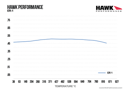 Hawk Performance HB348D1.14 ER-1 Brake Pads