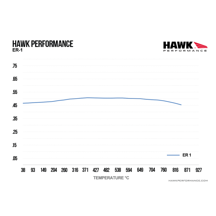 Hawk Performance HB665D.577 ER-1 Brake Pads Rear