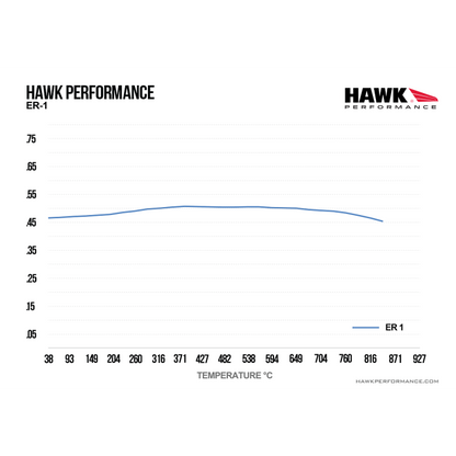 Hawk Performance HB665D.577 ER-1 Brake Pads Rear