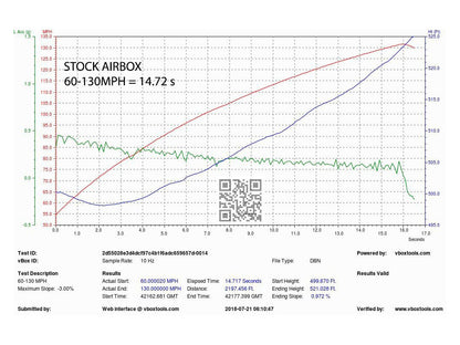 Eventuri Audi Carbon Performance Intake B9 S4 S5 3.0 TFSI - ML Performance UK