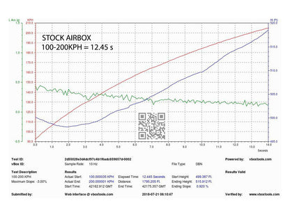 Eventuri Audi Carbon Performance Intake B9 S4 S5 3.0 TFSI - ML Performance UK