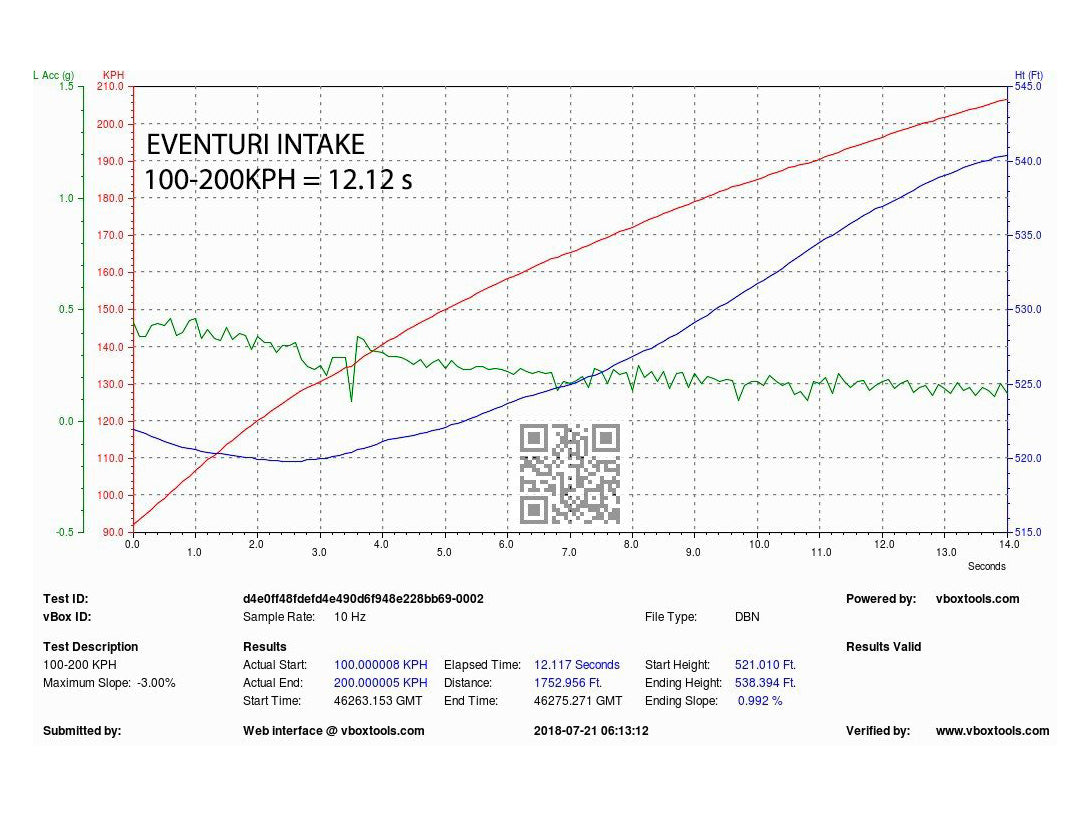 Eventuri Audi Carbon Performance Intake B9 S4 S5 3.0 TFSI - ML Performance UK