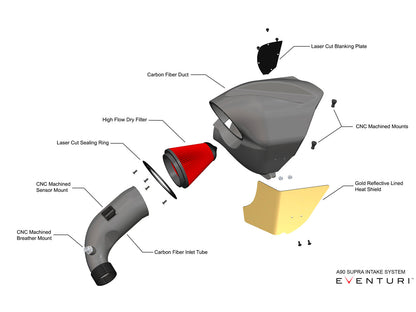 Eventuri BMW G29 Z4M Carbon Performance Intake - ML Performance UK