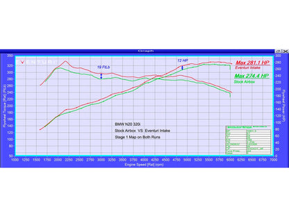 Eventuri BMW N20 Carbon Intake (125i, 220i, 320i & 328i) - ML Performance UK
