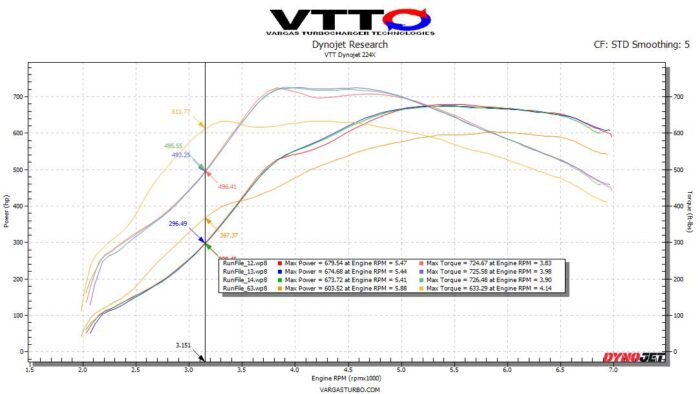 VTT PFS-A90 PFS A90/91 Toyota Supra, G-Series BMW Drop in Brushless LPFP upgrade (800-1000WHP+ Capable)