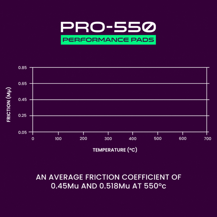 Probite PFPP0609 PRO-550 Performance Pads | Fronts | W120mm H75mm D15mm