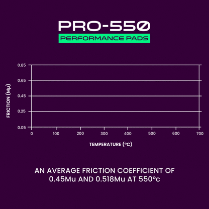 Probite PRPP0607 PRO-550 Performance Pads | Rears | W95mm H39mm D16mm