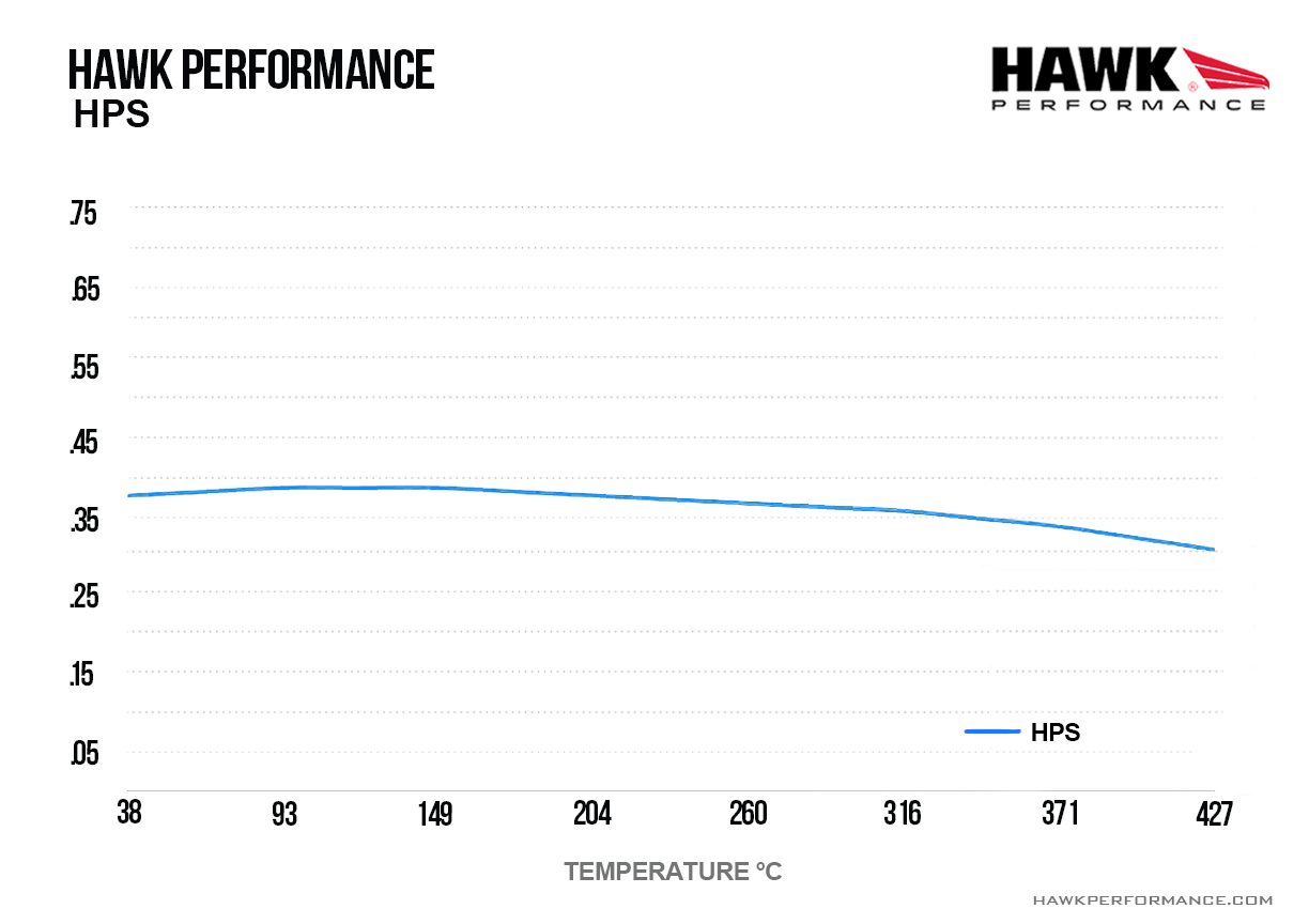 Hawk Performance HB496F.640 HPS Brake Pads Rear