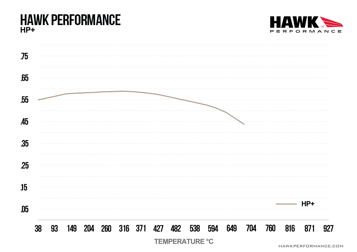 Hawk Performance HB100N.480 HP Plus Brake Pads