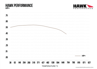 Hawk Performance HB100N.480 HP Plus Brake Pads