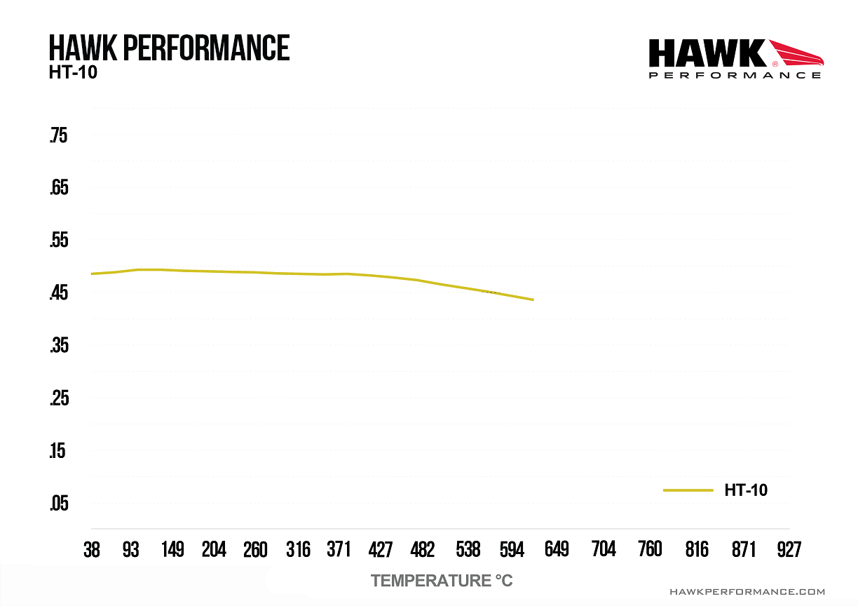 Hawk Performance HB497S.776 HT-10 Brake Pads Front