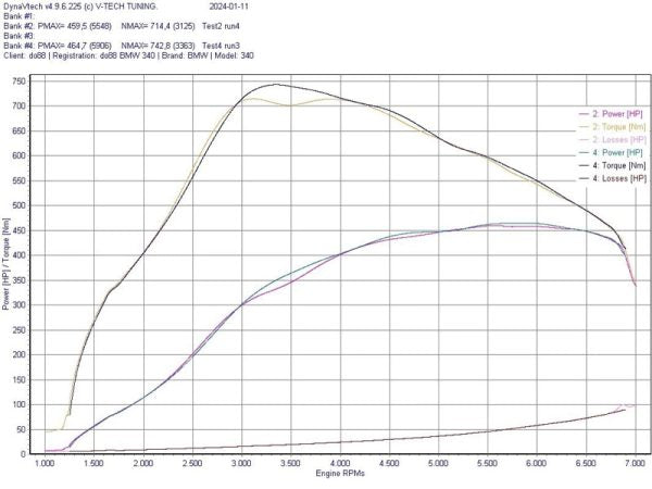 DO88 DO88ICM-440-G BMW F-Series B58 Gen 1 Charge Cooler Manifold MERA
