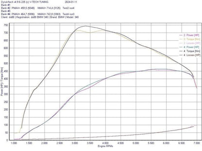 DO88 DO88ICM-440-G BMW F-Series B58 Gen 1 Charge Cooler Manifold MERA