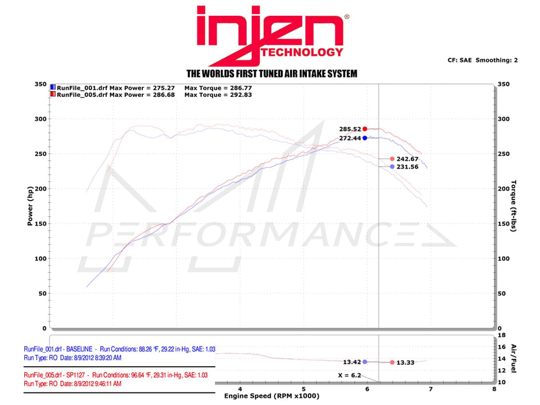 Injen BMW N55 Short Ram Performance Intake (M135i, M2, M235i, 335i & 435i) - ML Performance US