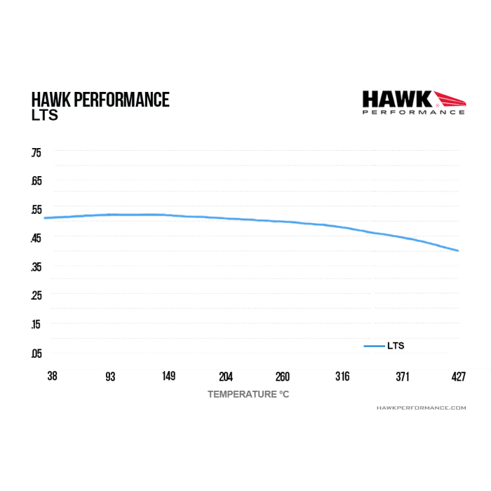 Hawk Performance HB708Y.738 LTS Brake Pads Front