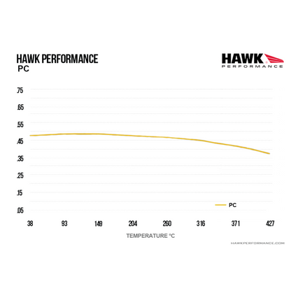 Hawk Performance HB448Z.610 PC Brake Pads Front