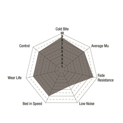 EBC DP42405RPX RPX Brake Pads Rear