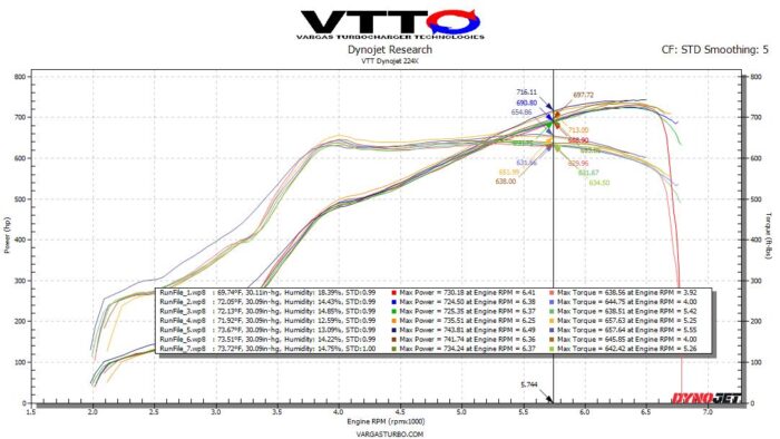 VTT-S58-FILTERS 2021+ BMW M3/M4 High Performance Drop-In Air Filter Upgrade