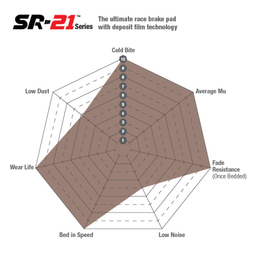 EBC DP81771/2.14SR21 Sintered Race Pads
