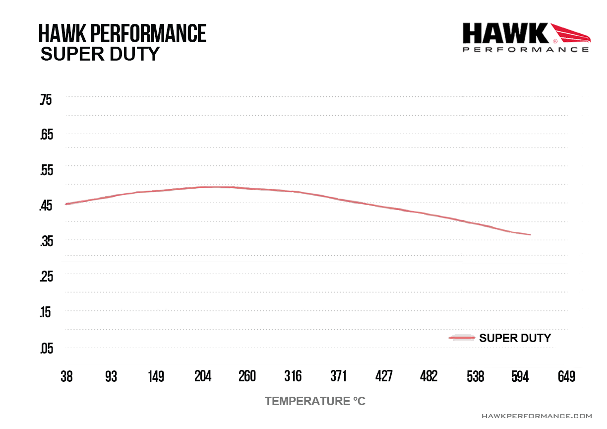 Hawk Performance HB264P.575 SuperDuty Brake Pads Front
